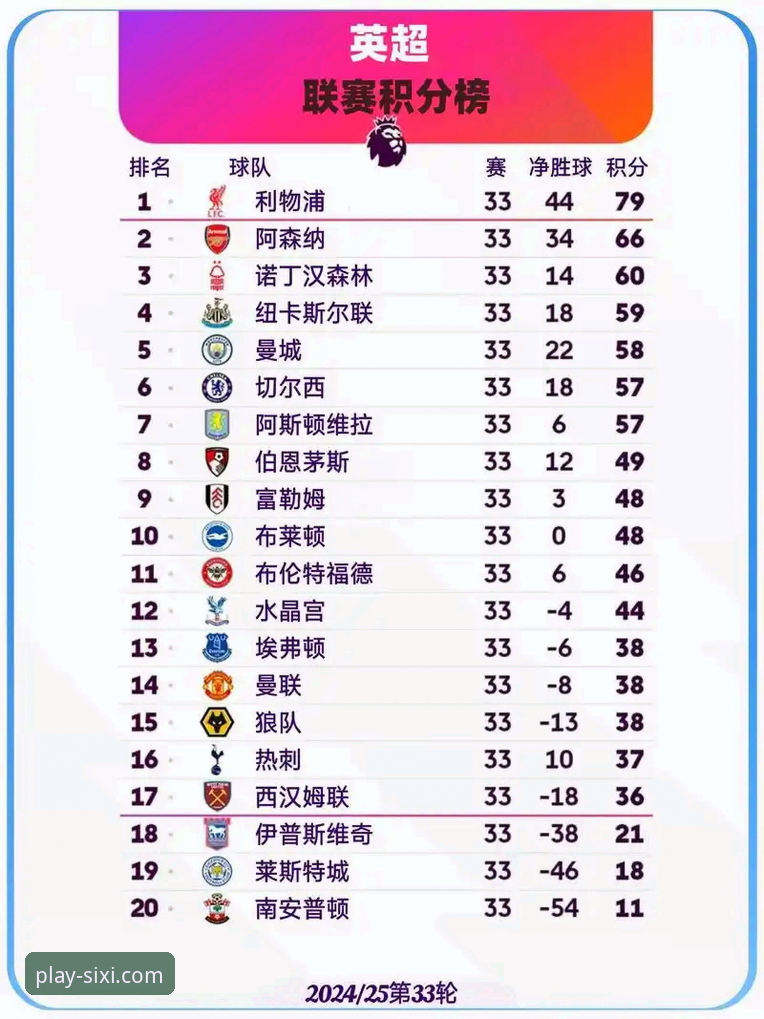 揭秘英超五月积分榜：阿森纳登顶背后的冷门数据，四喜体育带你深扒真相