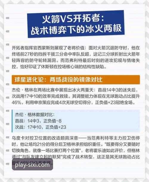 从18分领先到2分惜败：复盘火箭尼克斯之战揭示的3个胜负关键点