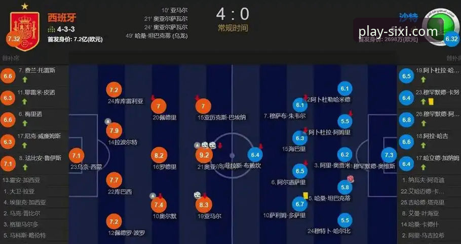 亚马尔18岁世界杯首球全纪录：四喜体育赛事资讯深度解读